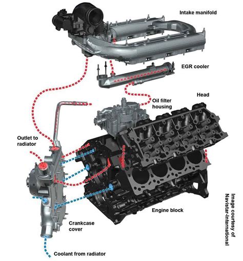 6.4 powerstroke water pump