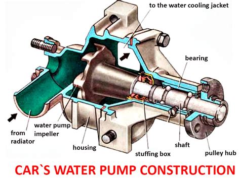 water pump diagram